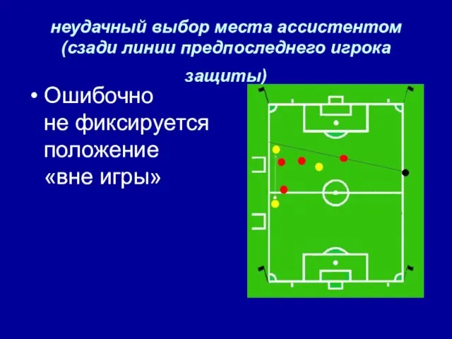 неудачный выбор места ассистентом (сзади линии предпоследнего игрока защиты) Ошибочно не фиксируется положение «вне игры»