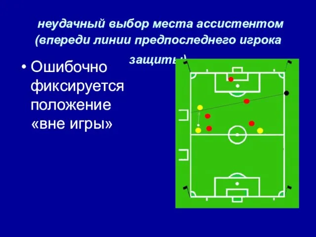 неудачный выбор места ассистентом (впереди линии предпоследнего игрока защиты) Ошибочно фиксируется положение «вне игры»