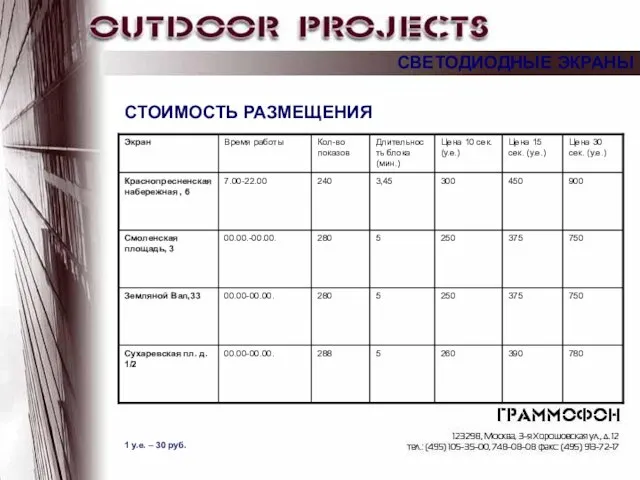 СВЕТОДИОДНЫЕ ЭКРАНЫ СТОИМОСТЬ РАЗМЕЩЕНИЯ 1 у.е. – 30 руб.