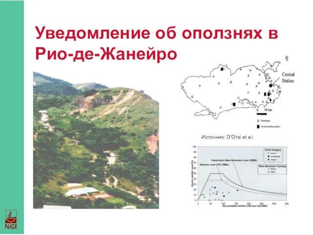 Уведомление об оползнях в Рио-де-Жанейро Источник: D’Orsi et al.