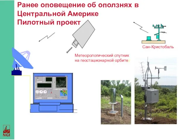 Ранее оповещение об оползнях в Центральной Америке Пилотный проект Сан-Кристобаль Метеорологический спутник на геостационарной орбите)