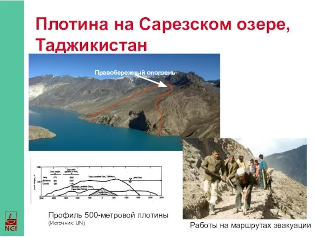 Плотина на Сарезском озере, Таджикистан Работы на маршрутах эвакуации Профиль 500-метровой плотины (Источник: UN)