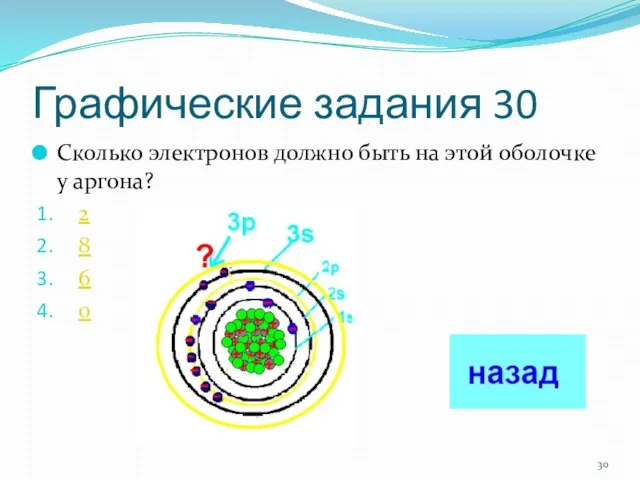 Графические задания 30 Сколько электронов должно быть на этой оболочке у аргона? 2 8 6 0