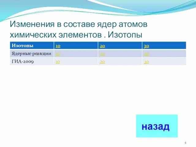 Изменения в составе ядер атомов химических элементов . Изотопы