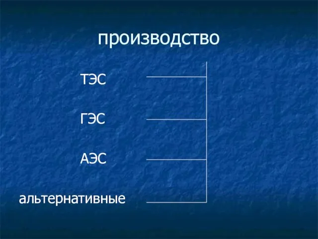 производство ТЭС ГЭС АЭС альтернативные