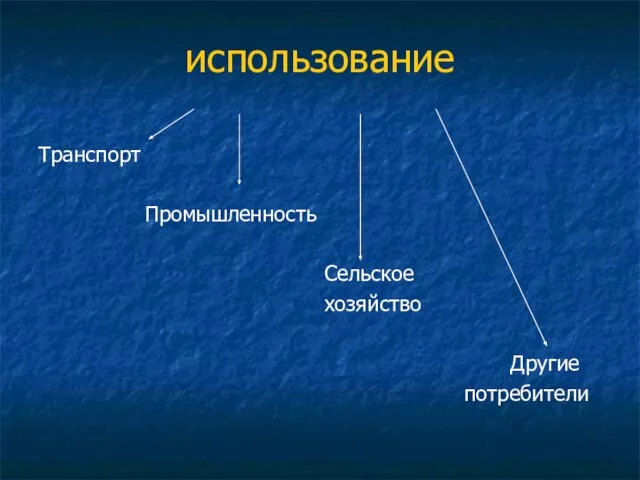 использование Транспорт Промышленность Сельское хозяйство Другие потребители