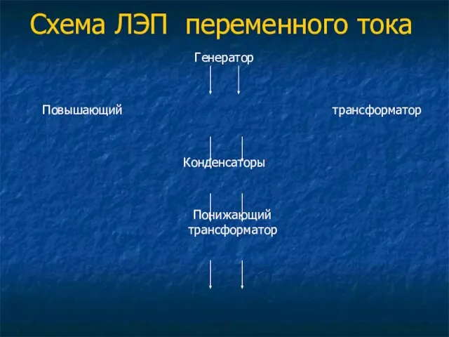 Схема ЛЭП переменного тока Генератор Повышающий трансформатор Конденсаторы Понижающий трансформатор