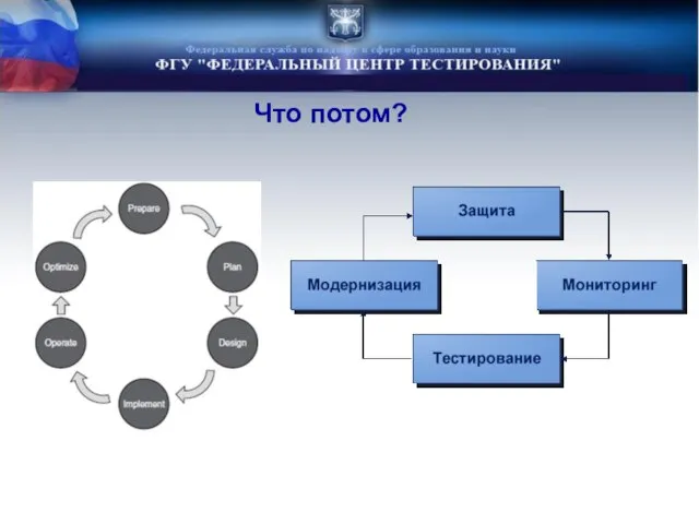 Что потом?