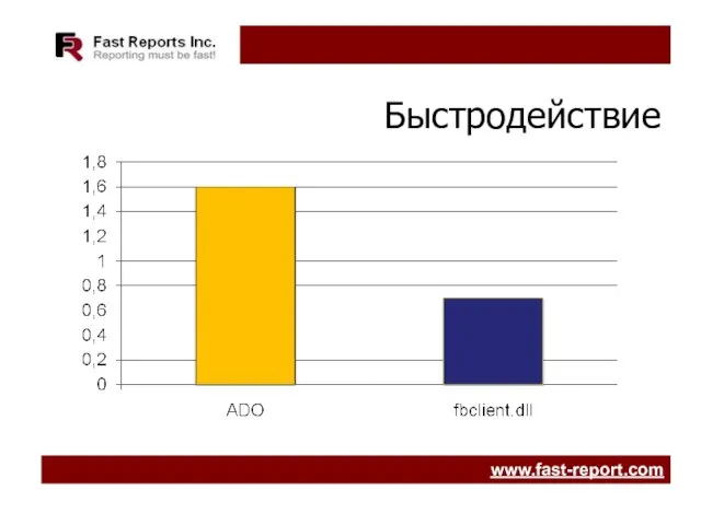 Быстродействие