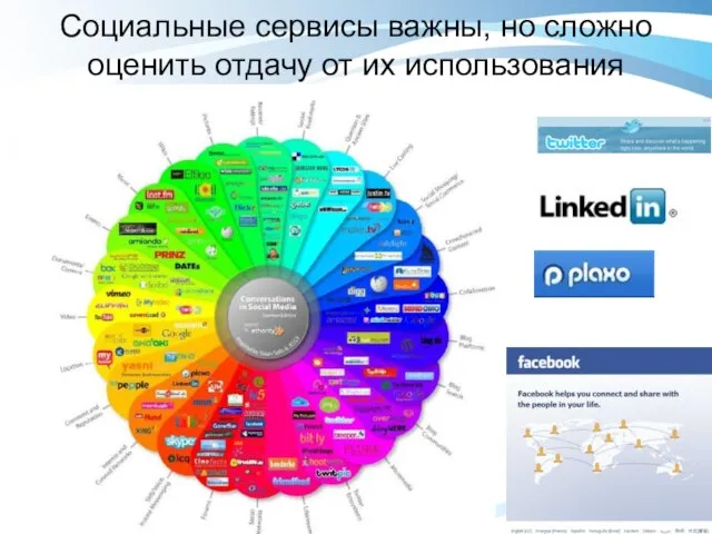 Социальные сервисы важны, но сложно оценить отдачу от их использования