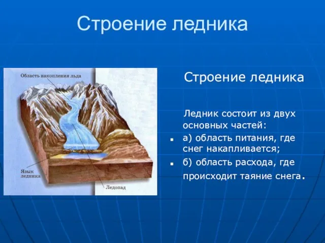 Строение ледника Строение ледника Ледник состоит из двух основных частей: а) область