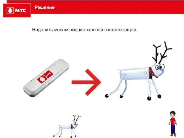 Решение Наделить модем эмоциональной составляющей.