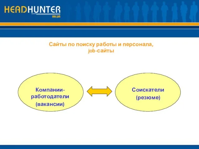 Сайты по поиску работы и персонала, job-сайты Компании-работодатели (вакансии) Соискатели (резюме)