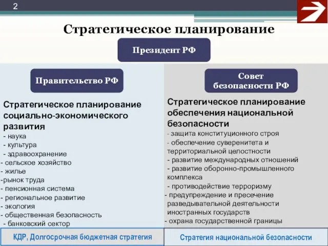 Правительство РФ Совет безопасности РФ КДР, Долгосрочная бюджетная стратегия Стратегия национальной безопасности