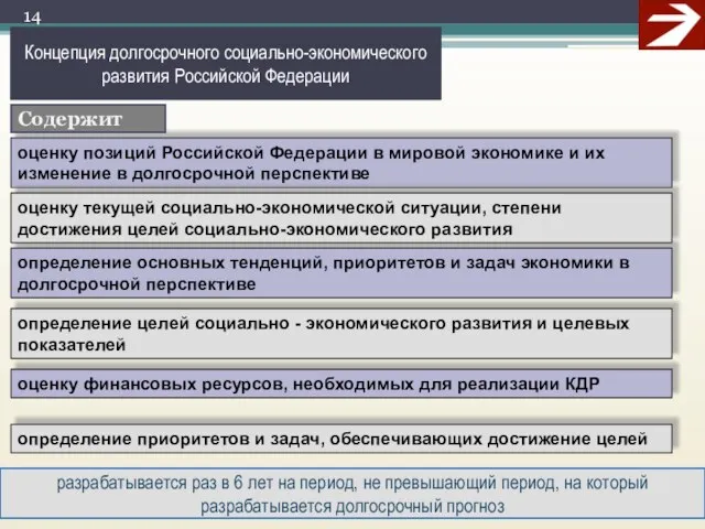 определение основных тенденций, приоритетов и задач экономики в долгосрочной перспективе оценку позиций