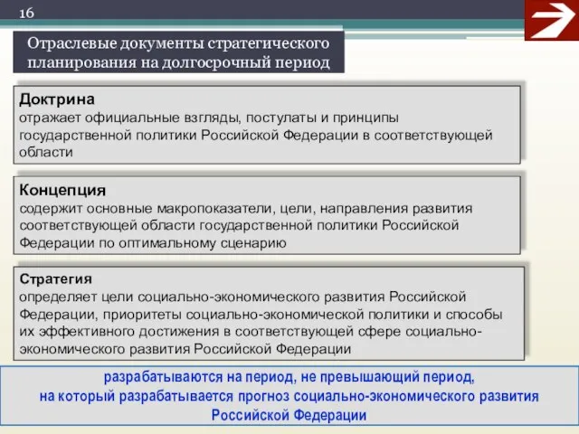 Доктрина отражает официальные взгляды, постулаты и принципы государственной политики Российской Федерации в