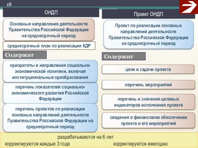 перечень показателей социально-экономического развития Российской Федерации приоритеты и направления социально-экономической политики, включая