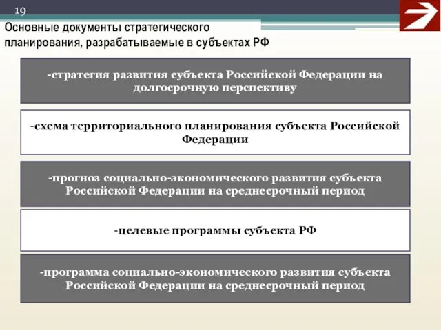 -стратегия развития субъекта Российской Федерации на долгосрочную перспективу -целевые программы субъекта РФ