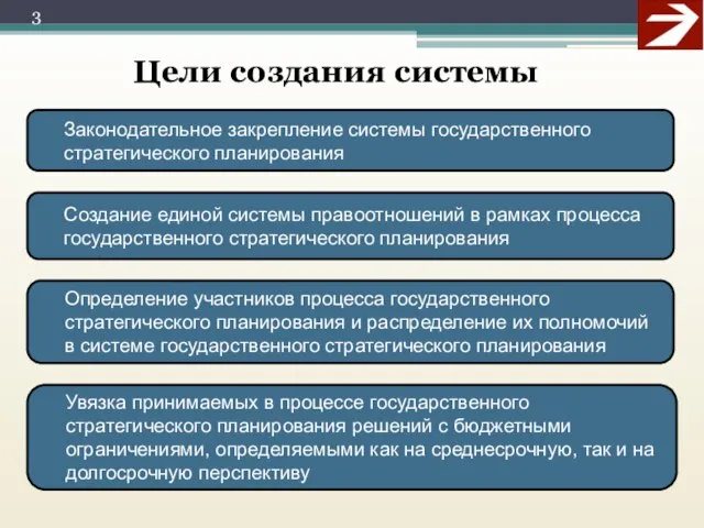 Определение участников процесса государственного стратегического планирования и распределение их полномочий в системе