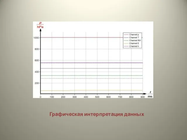 Графическая интерпретация данных