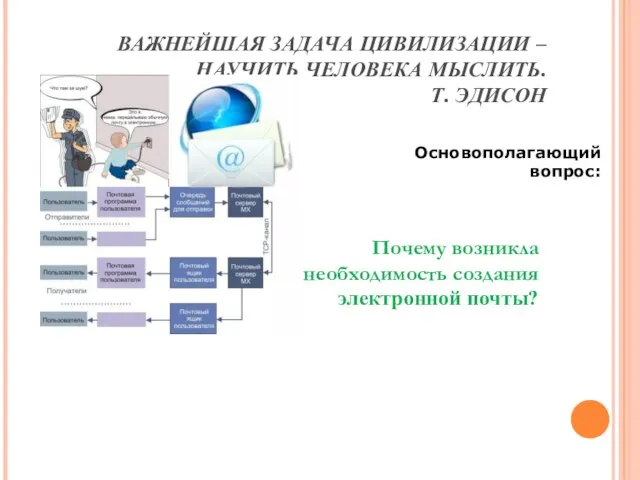 ВАЖНЕЙШАЯ ЗАДАЧА ЦИВИЛИЗАЦИИ – НАУЧИТЬ ЧЕЛОВЕКА МЫСЛИТЬ. Т. ЭДИСОН Основополагающий вопрос: Почему