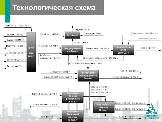 Технологическая схема