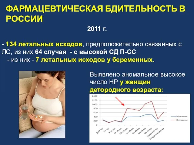 ФАРМАЦЕВТИЧЕСКАЯ БДИТЕЛЬНОСТЬ В РОССИИ 2011 г. - 134 летальных исходов, предположительно связанных