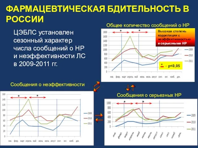 Общее количество сообщений о НР Сообщения о серьезных НР Сообщения о неэффективности