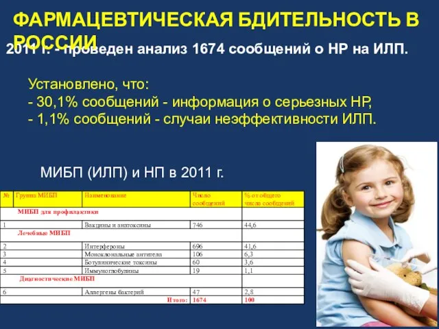 МИБП (ИЛП) и НП в 2011 г. 2011 г. - проведен анализ