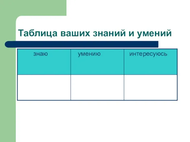 Таблица ваших знаний и умений