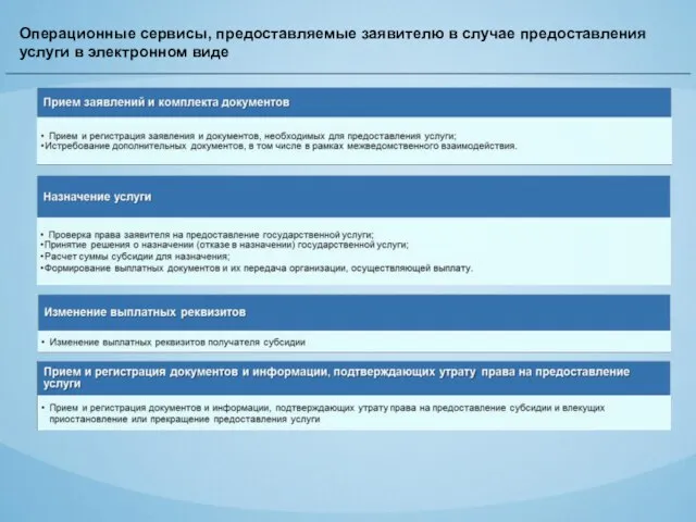 Операционные сервисы, предоставляемые заявителю в случае предоставления услуги в электронном виде