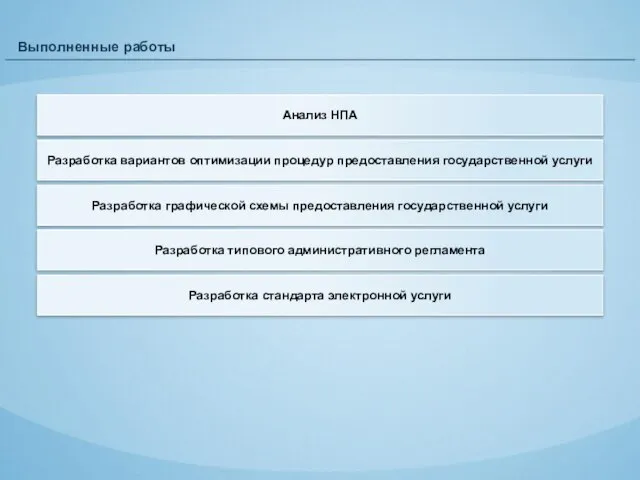 Анализ НПА Разработка вариантов оптимизации процедур предоставления государственной услуги Разработка графической схемы