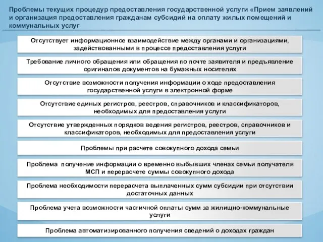 Проблемы текущих процедур предоставления государственной услуги «Прием заявлений и организация предоставления гражданам