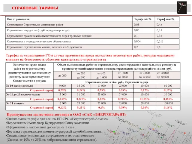 СТРАХОВЫЕ ТАРИФЫ Тарифы по страхованию ГО в случае причинения вреда вследствие недостатков