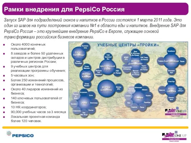 Рамки внедрения для PepsiCo Россия Около 4000 конечных пользователей; 8 заводов и