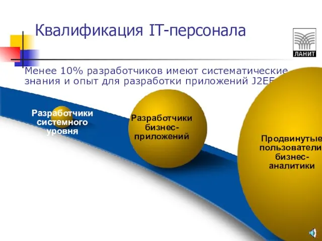 Менее 10% разработчиков имеют систематические знания и опыт для разработки приложений J2EE