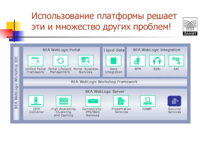 Использование платформы решает эти и множество других проблем! Unified Portal Framework Portal