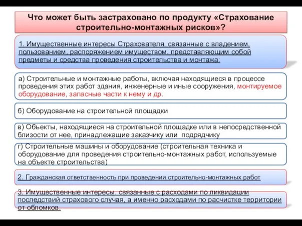 Что может быть застраховано по продукту «Страхование строительно-монтажных рисков»?