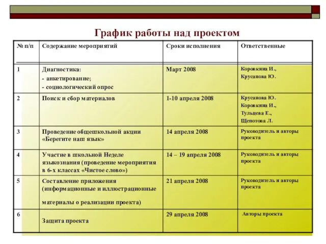 График работы над проектом