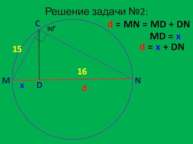 Решение задачи №2: M C N D 15 16 d d =