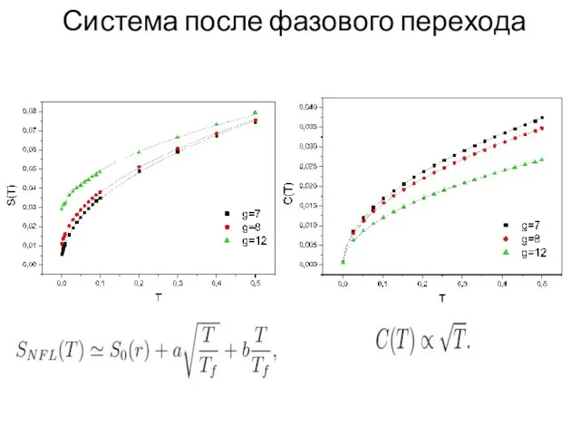 Система после фазового перехода