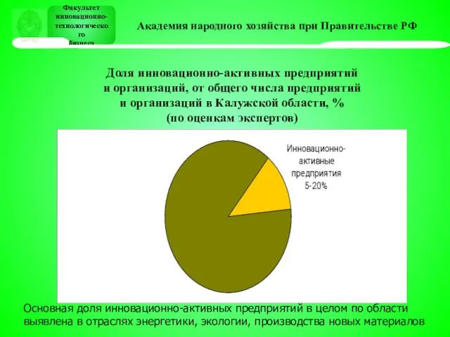 Факультет инновационно- технологического бизнеса Факультет инновационно- технологического бизнеса Доля инновационно-активных предприятий и