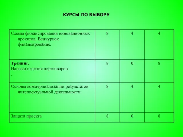 КУРСЫ ПО ВЫБОРУ