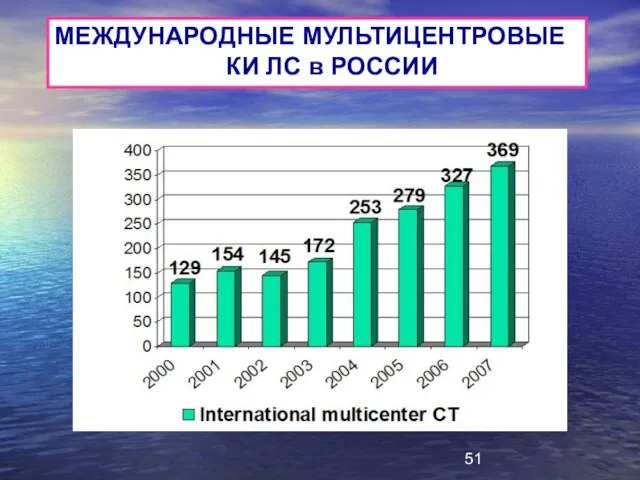 МЕЖДУНАРОДНЫЕ МУЛЬТИЦЕНТРОВЫЕ КИ ЛС в РОССИИ