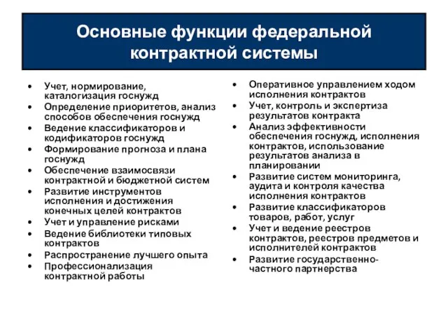 Основные функции федеральной контрактной системы Учет, нормирование, каталогизация госнужд Определение приоритетов, анализ