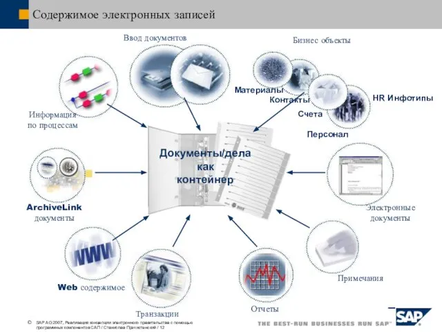 Содержимое электронных записей