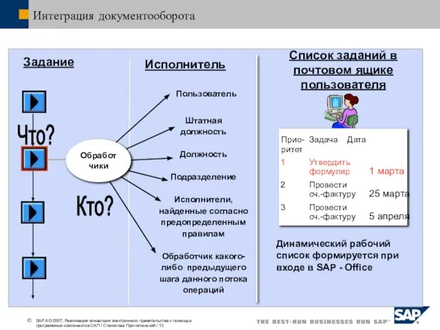 Задание Исполнитель Пользователь Штатная должность Должность Подразделение Исполнители, найденные согласно предопределенным правилам