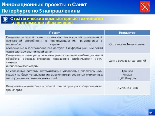 Инновационные проекты в Санкт-Петербурге по 5 направлениям