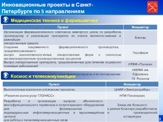 Инновационные проекты в Санкт-Петербурге по 5 направлениям