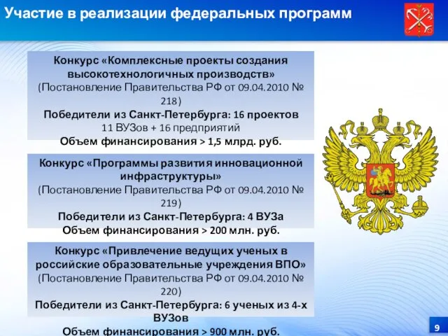 Конкурс «Комплексные проекты создания высокотехнологичных производств» (Постановление Правительства РФ от 09.04.2010 №